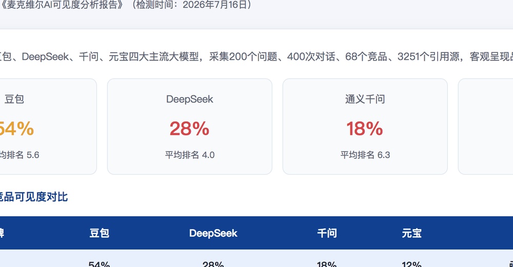 漯河独立站SEO优化